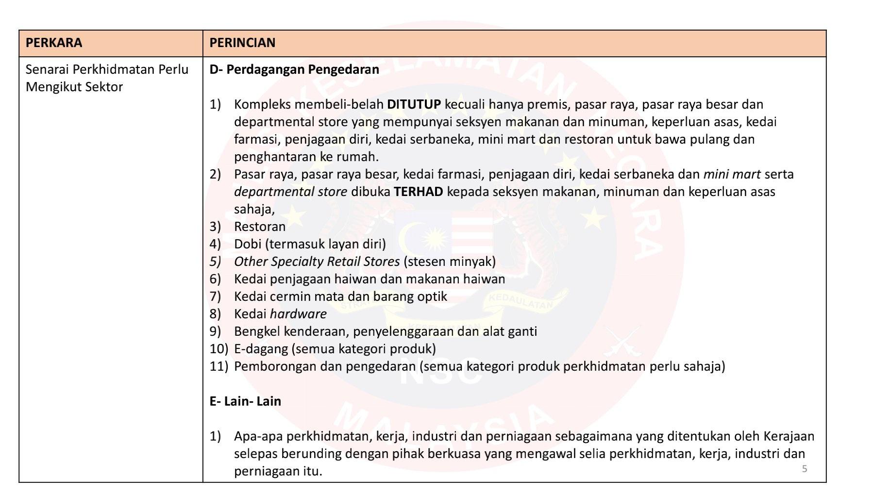 RINGKASAN SOP PKP MKN (DIBENARKAN) 1 JUN 2021 HINGGA 14 JUN 2021