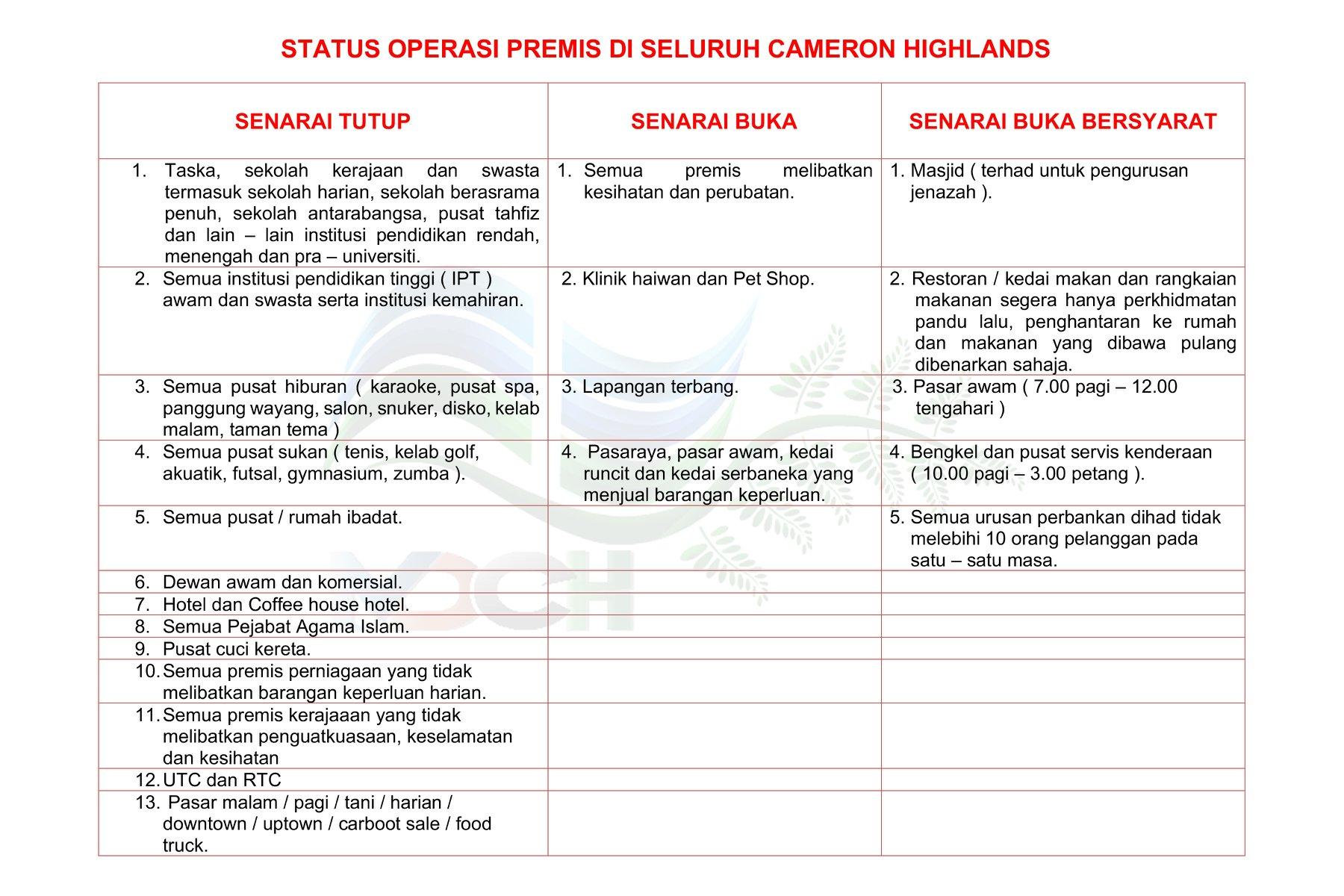 STATUS OPERASI PREMIS DI SELURUH CAMERON HIGHLANDS